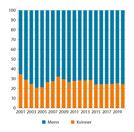 NOU 2022: 4 - Regjeringen.no