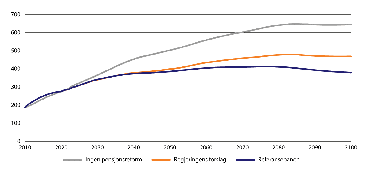 Meld. St. 6 (2023–2024) - Regjeringen.no