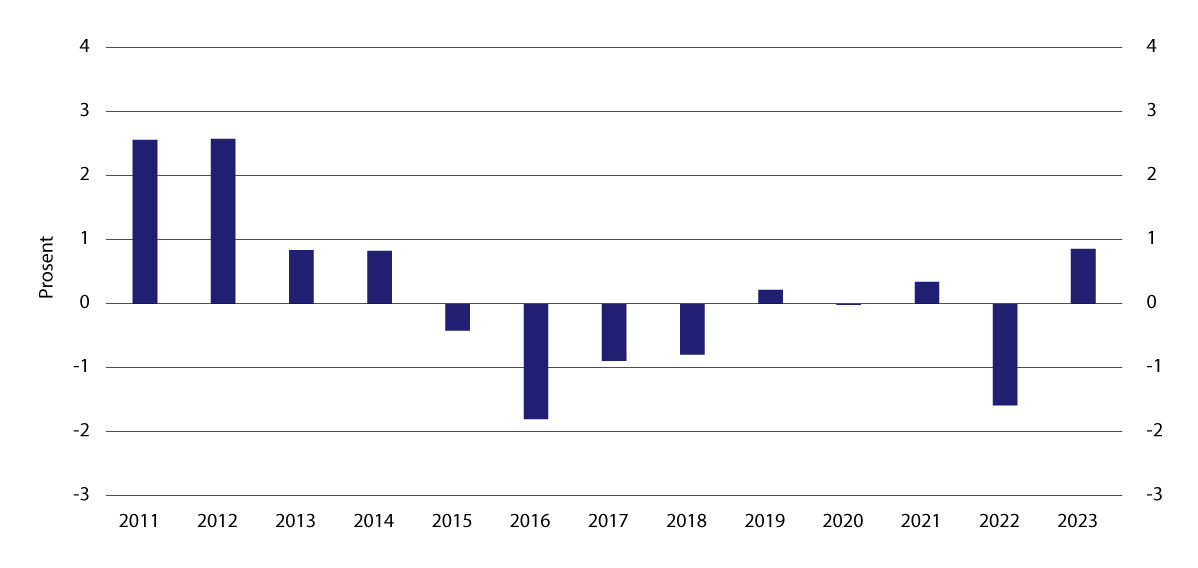 Meld. St. 6 (2023–2024) - Regjeringen.no