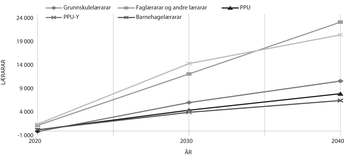 Prop. 1 S (2022–2023) - Regjeringen.no