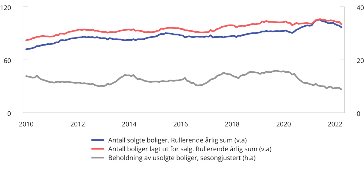 Meld. St. 2 (2021–2022) - Regjeringen.no