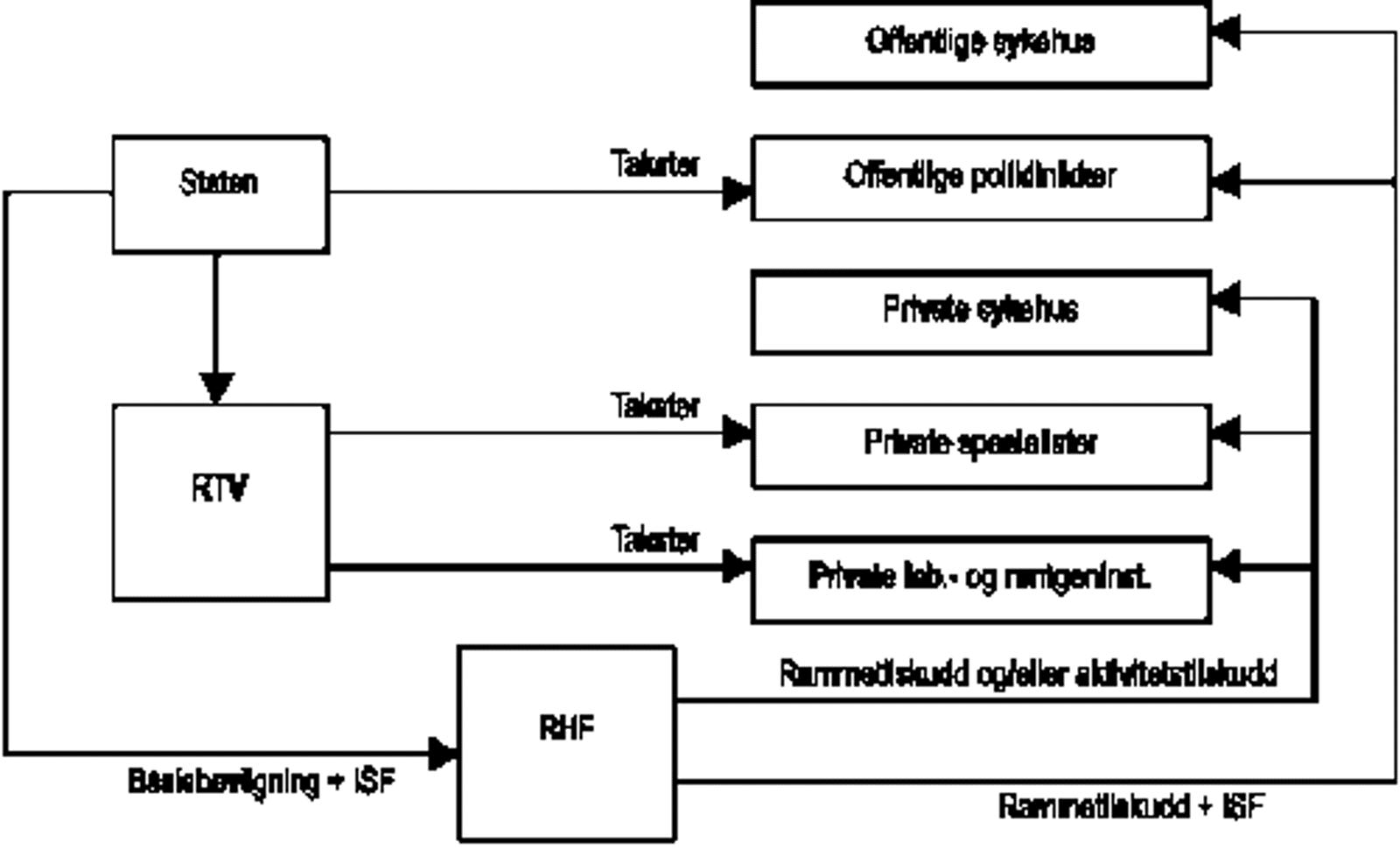 Hovednr. 71 - Nav