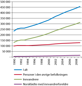 Pensjon fra utlandet