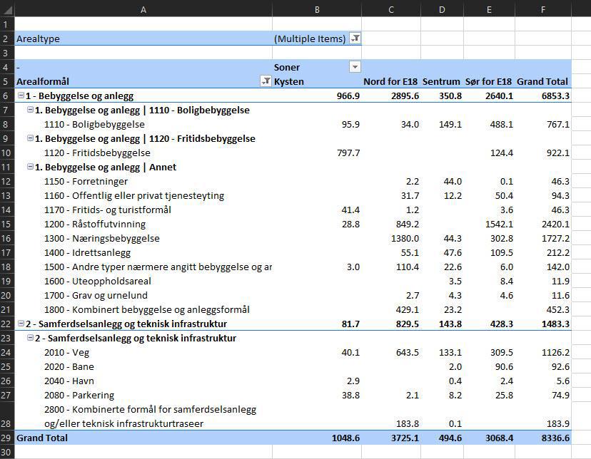 Arealregnskap I Kommuneplan - Regjeringen.no