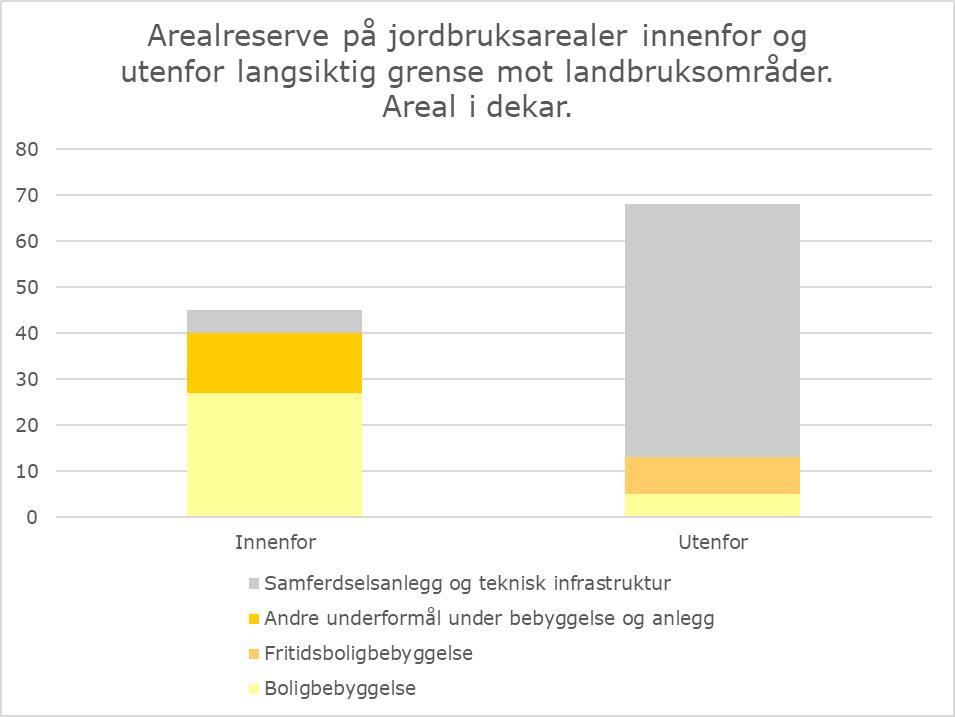 Arealregnskap I Kommuneplan - Regjeringen.no