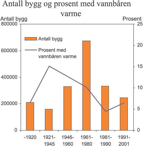 NOU 2004: 8 - Regjeringen.no