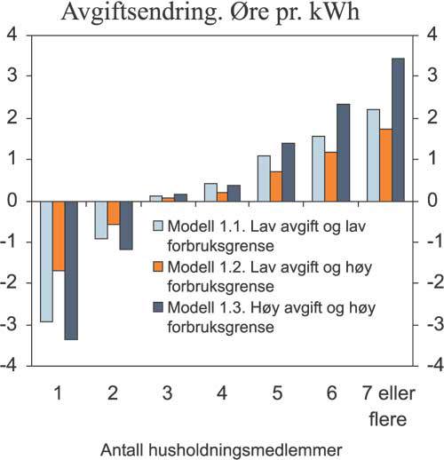 NOU 2004: 8 - Regjeringen.no