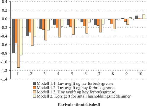 NOU 2004: 8 - Regjeringen.no