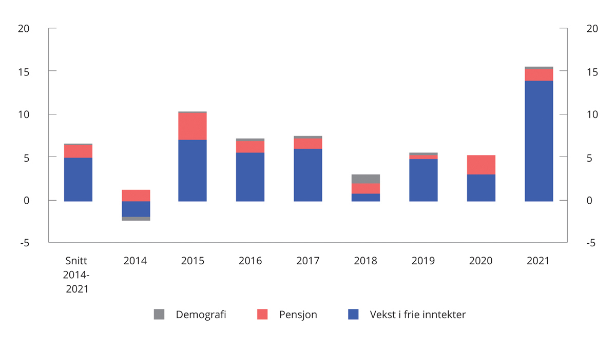 Meld. St. 1 (2022–2023) - Regjeringen.no