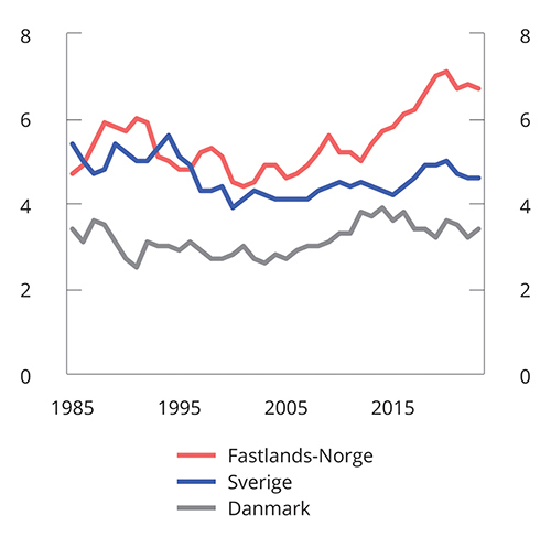 Meld. St. 1 (2022–2023) - Regjeringen.no