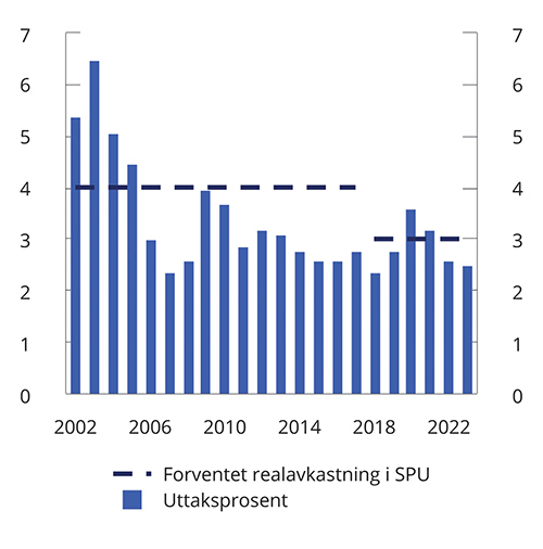 Meld. St. 1 (2022–2023) - Regjeringen.no