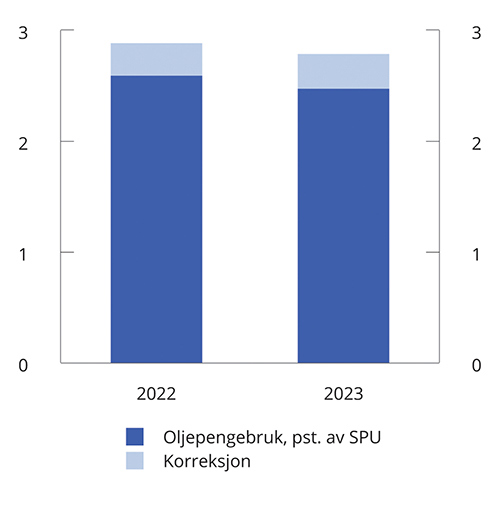 Meld. St. 1 (2022–2023) - Regjeringen.no