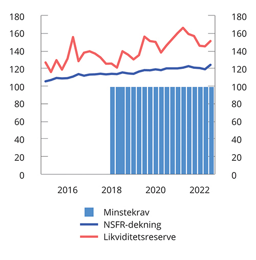 Meld. St. 1 (2022–2023) - Regjeringen.no