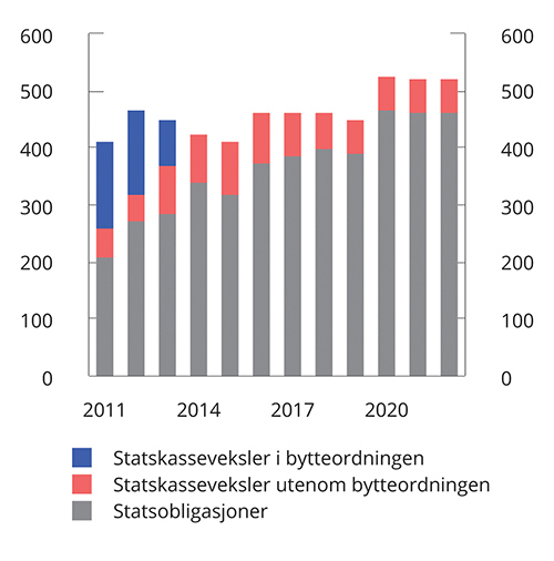 Meld. St. 1 (2022–2023) - Regjeringen.no