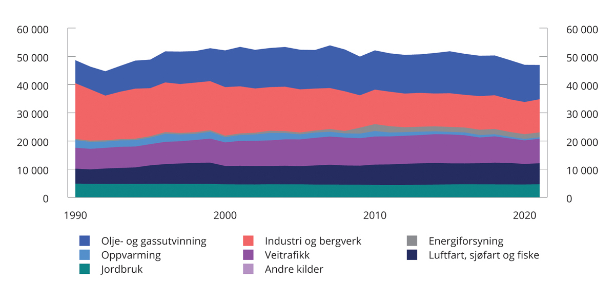 Meld. St. 1 (2022–2023) - Regjeringen.no