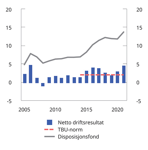 Meld. St. 1 (2022–2023) - Regjeringen.no