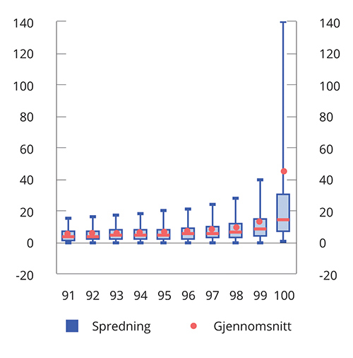 Meld. St. 1 (2022–2023) - Regjeringen.no