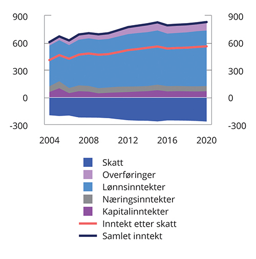 Meld. St. 1 (2022–2023) - Regjeringen.no