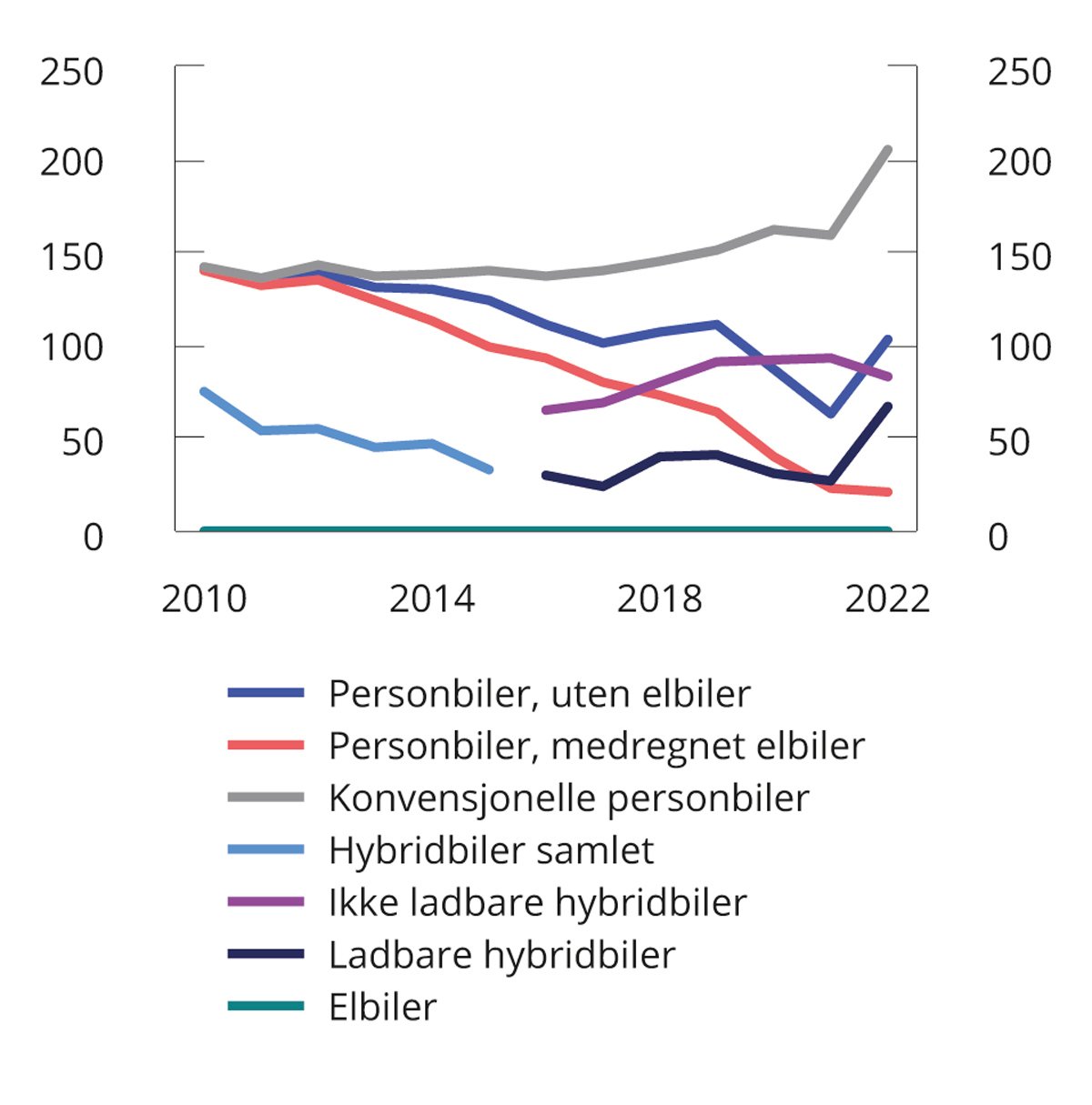 Prop. 1 LS (2022–2023) - Regjeringen.no