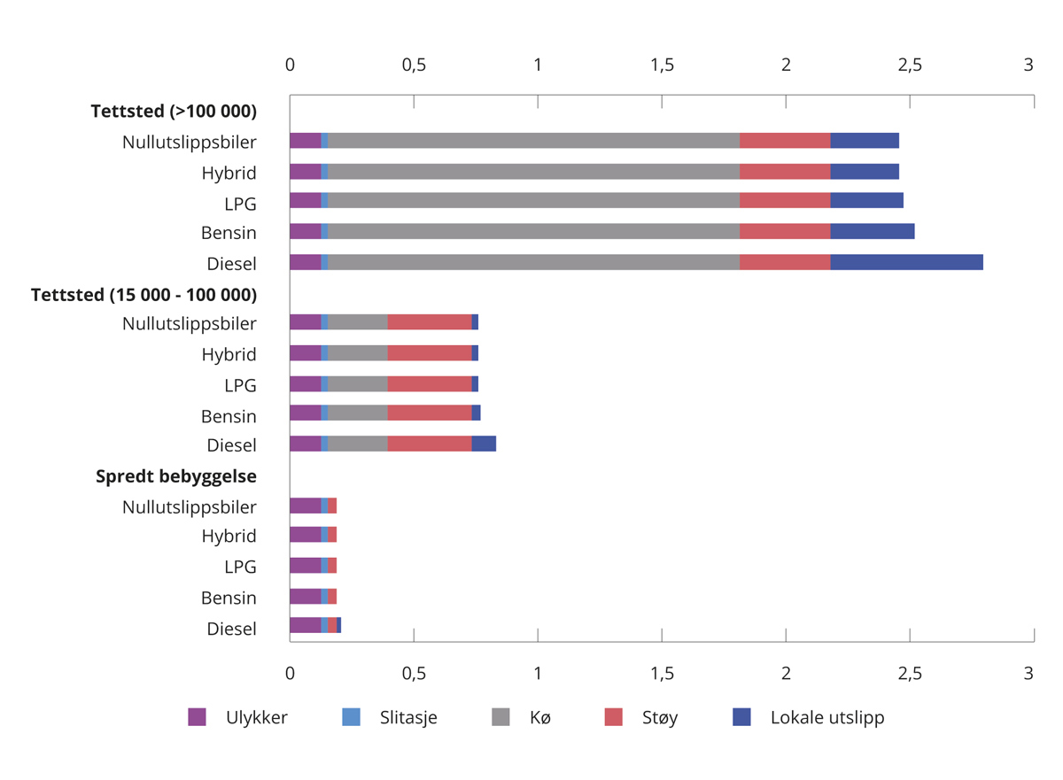 Prop. 1 LS (2022–2023) - Regjeringen.no