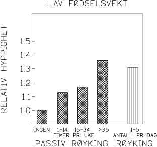 Gravid rett etter mens