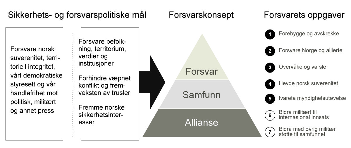 NOU 2023: 14 - Regjeringen.no