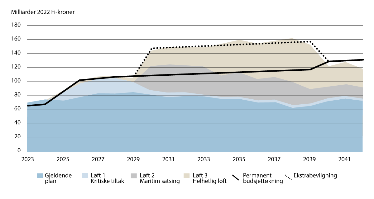 NOU 2023: 14 - Regjeringen.no