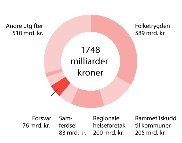 NOU 2023: 14 - Regjeringen.no