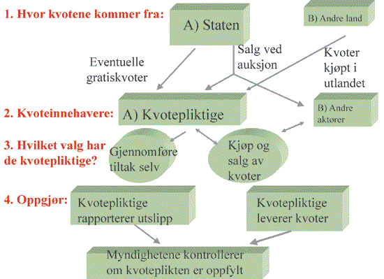 St.meld. nr. 54 (2000-2001) - regjeringen.no