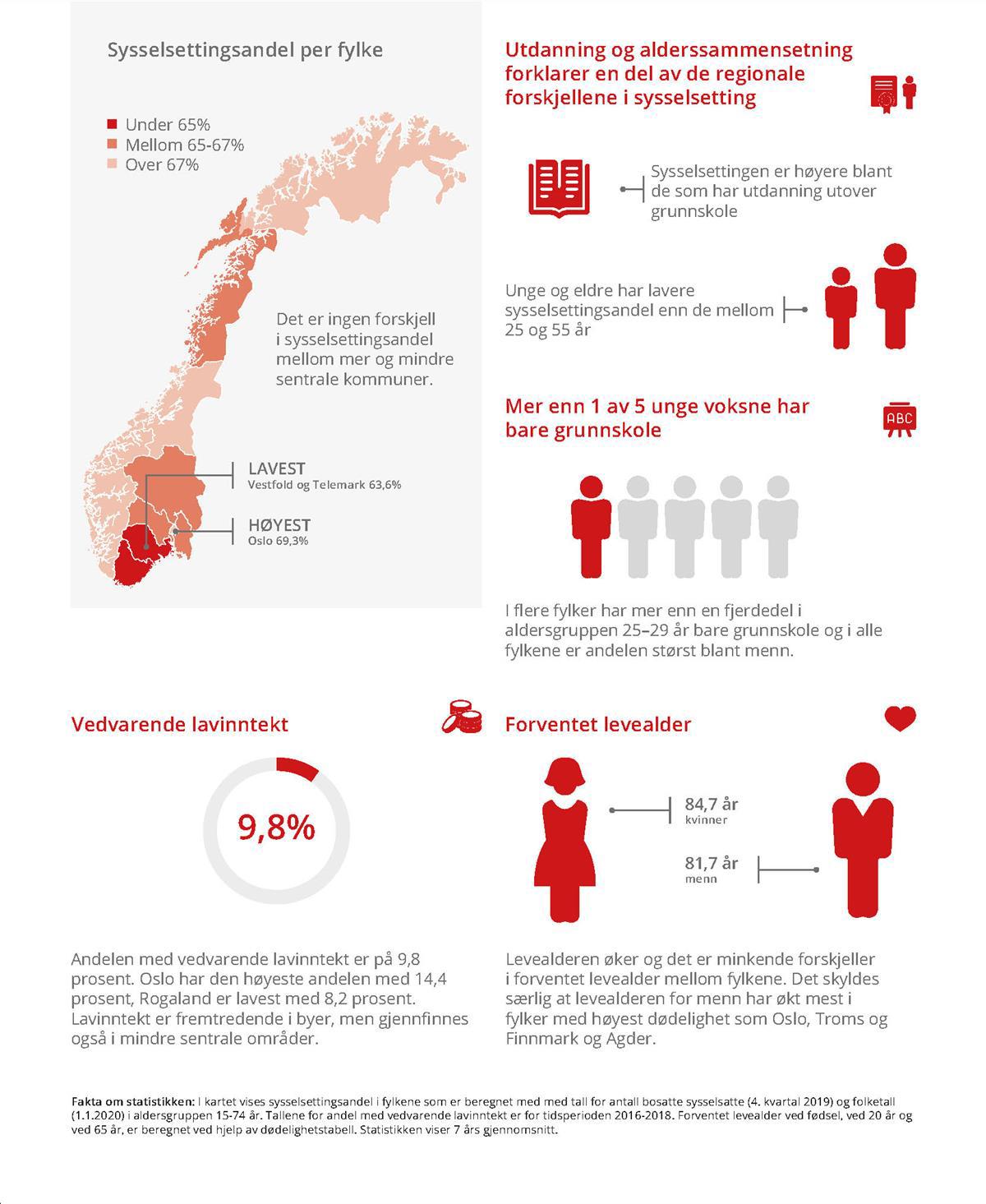 Regionale utviklingstrekk 2021 - regjeringen.no