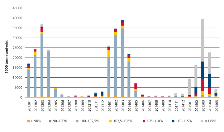 Meld. St. 10 (2015–2016) - Regjeringen.no