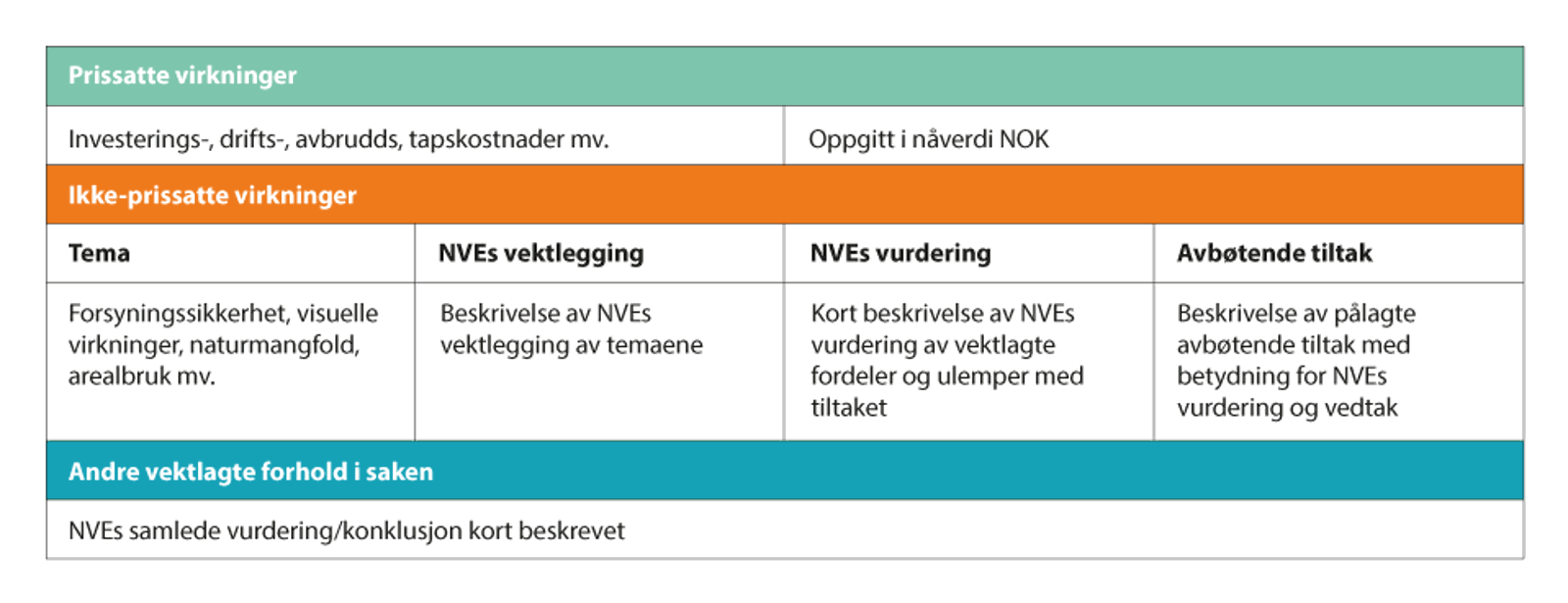 NOU 2022: 6 - Regjeringen.no