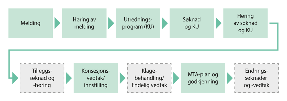 NOU 2022: 6 - Regjeringen.no