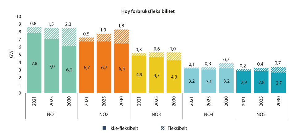 NOU 2022: 6 - Regjeringen.no