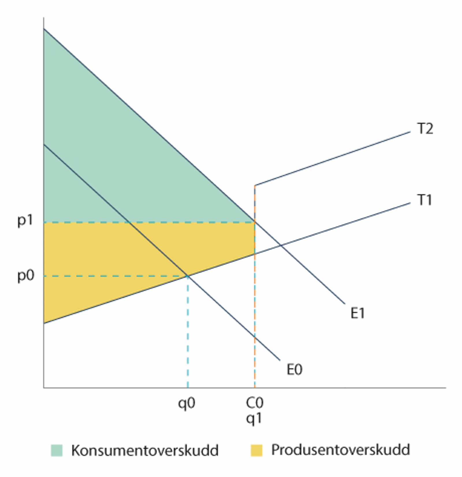 NOU 2022: 6 - Regjeringen.no