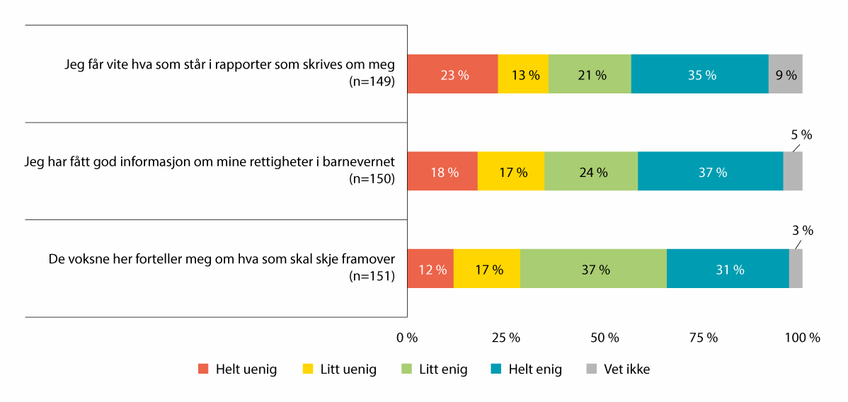 NOU 2023: 7 - Regjeringen.no