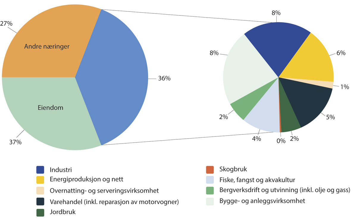 NOU 2024: 2 - Regjeringen.no