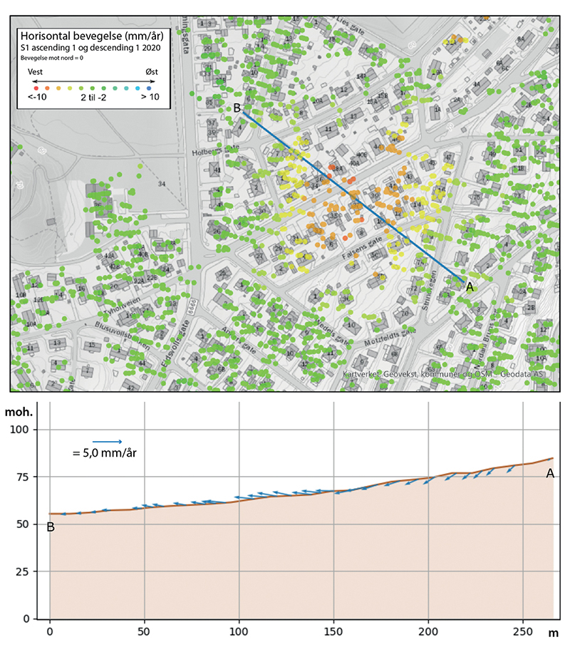 Figur 13.20 Eksempel fra InSAR-data hvor kombinasjon av to ulike datasett kan gi informasjon om horisontal bevegelse.
