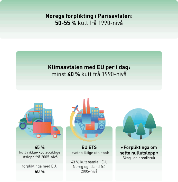 Meld. St. 13 (2020–2021) - Regjeringen.no