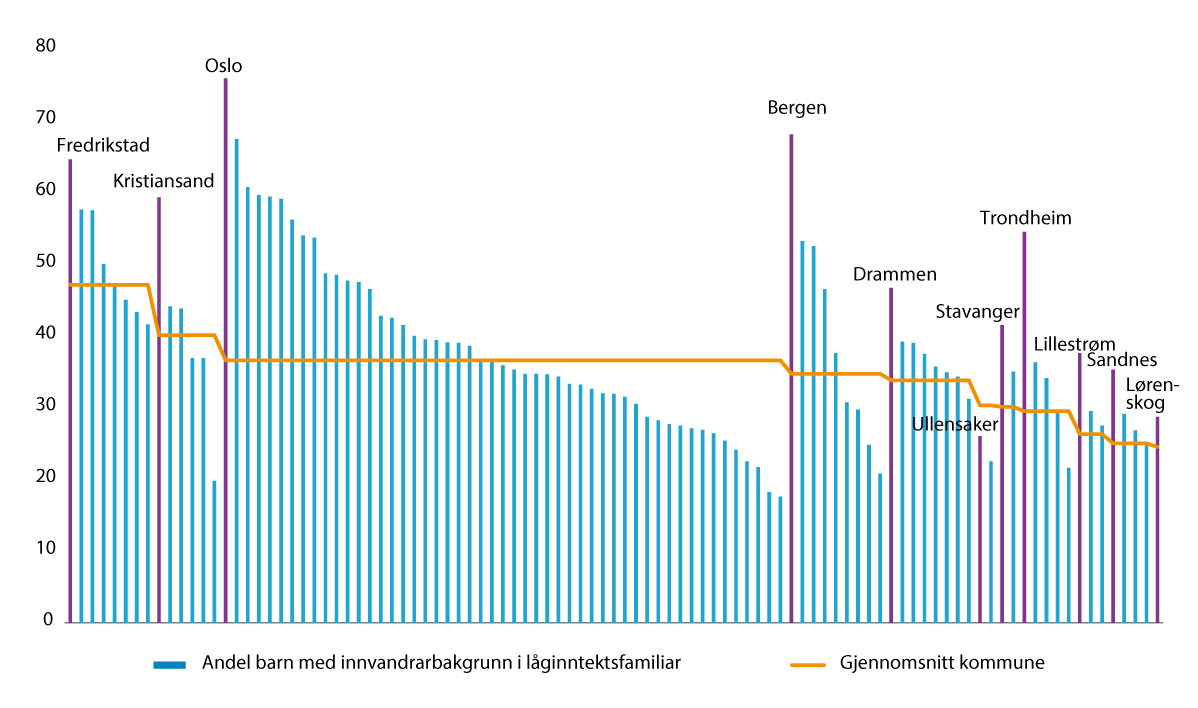 Meld. St. 28 (2022–2023) - Regjeringen.no