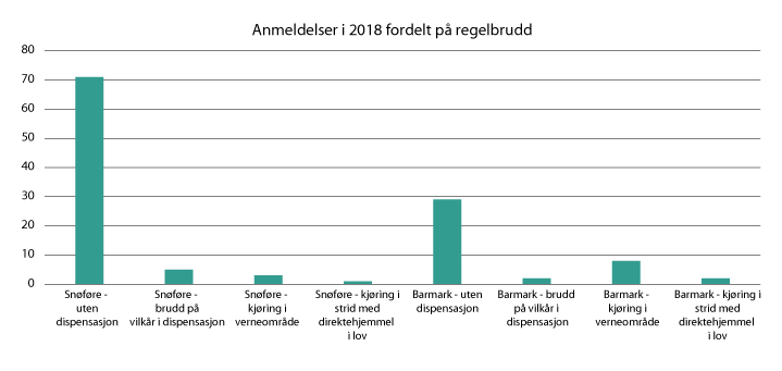 Meld. St. 19 (2019–2020) - Regjeringen.no