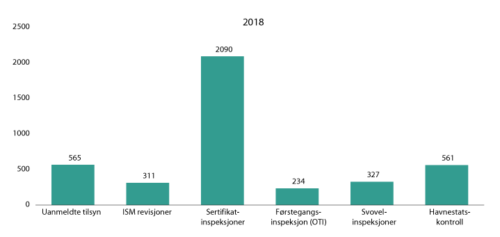 Meld. St. 19 (2019–2020) - Regjeringen.no