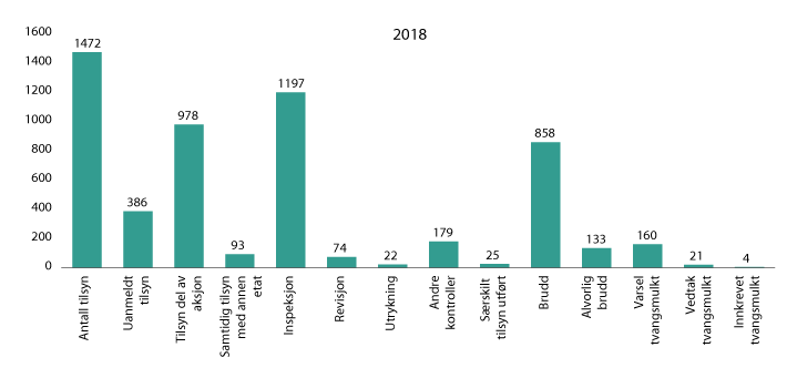 Meld. St. 19 (2019–2020) - Regjeringen.no