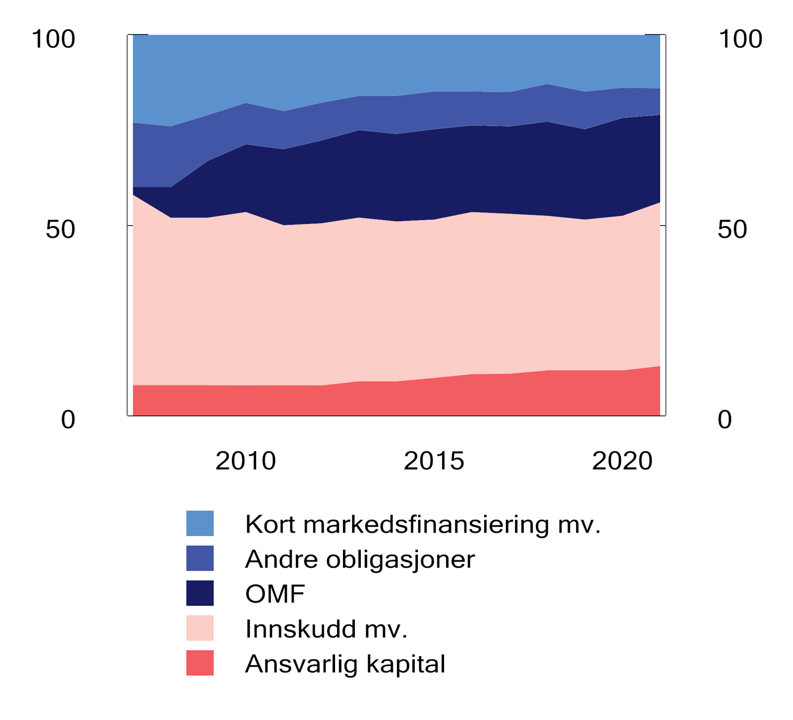 NOU 2023: 6 - Regjeringen.no