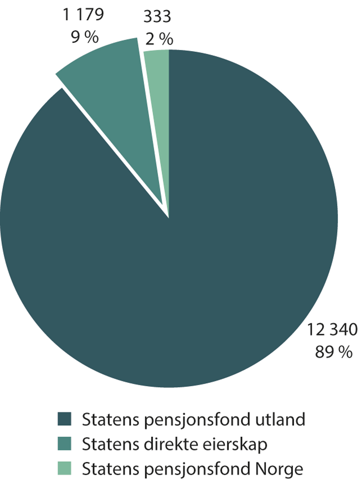 Meld. St. 6 (2022–2023) - Regjeringen.no