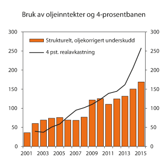 NOU 2015: 9 - regjeringen.no