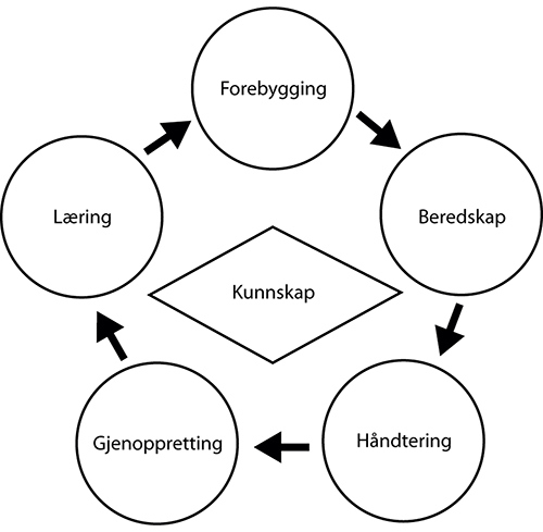 Meld. St. 5 (2020–2021) - regjeringen.no