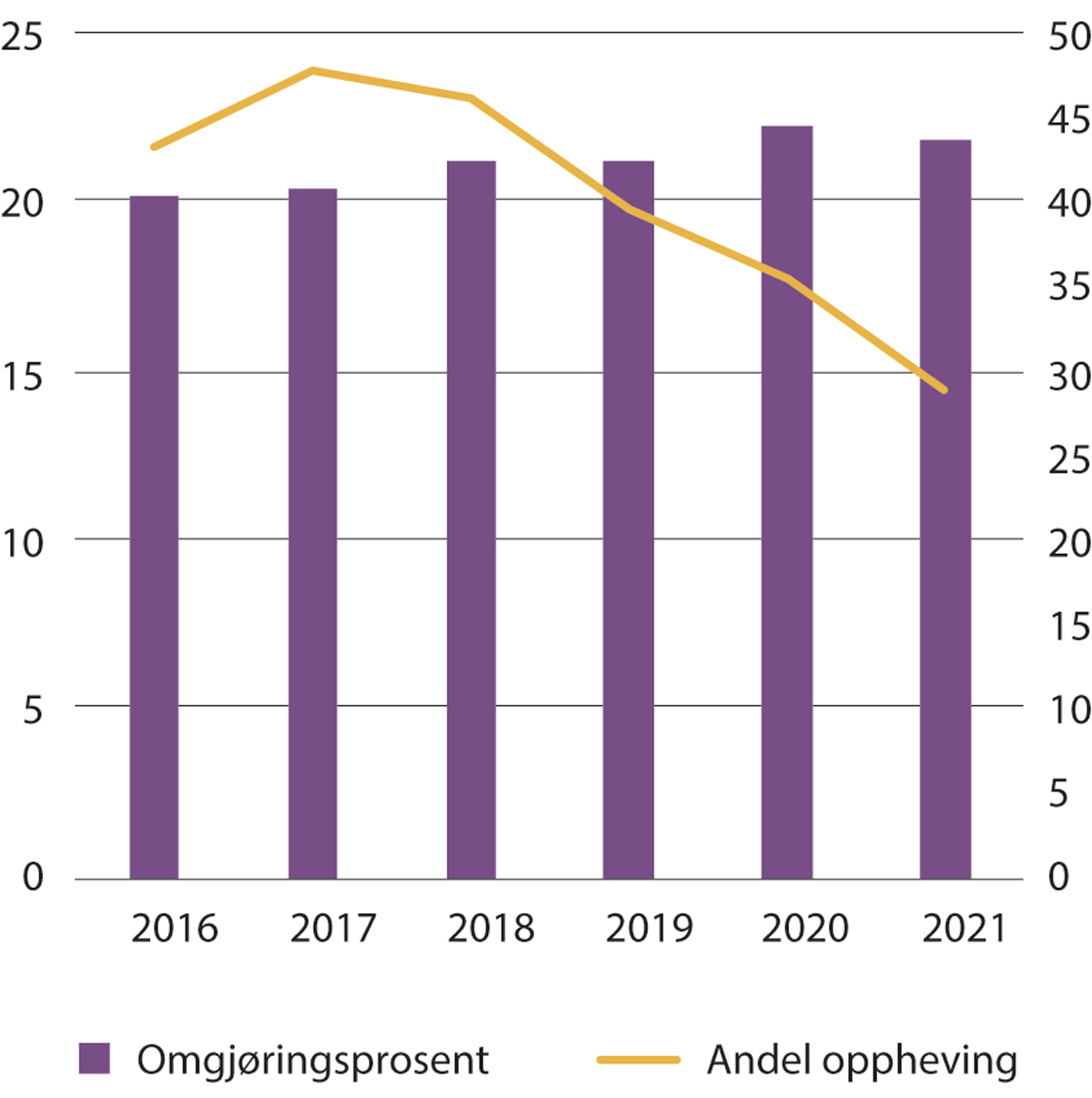 NOU 2023: 11 - Regjeringen.no