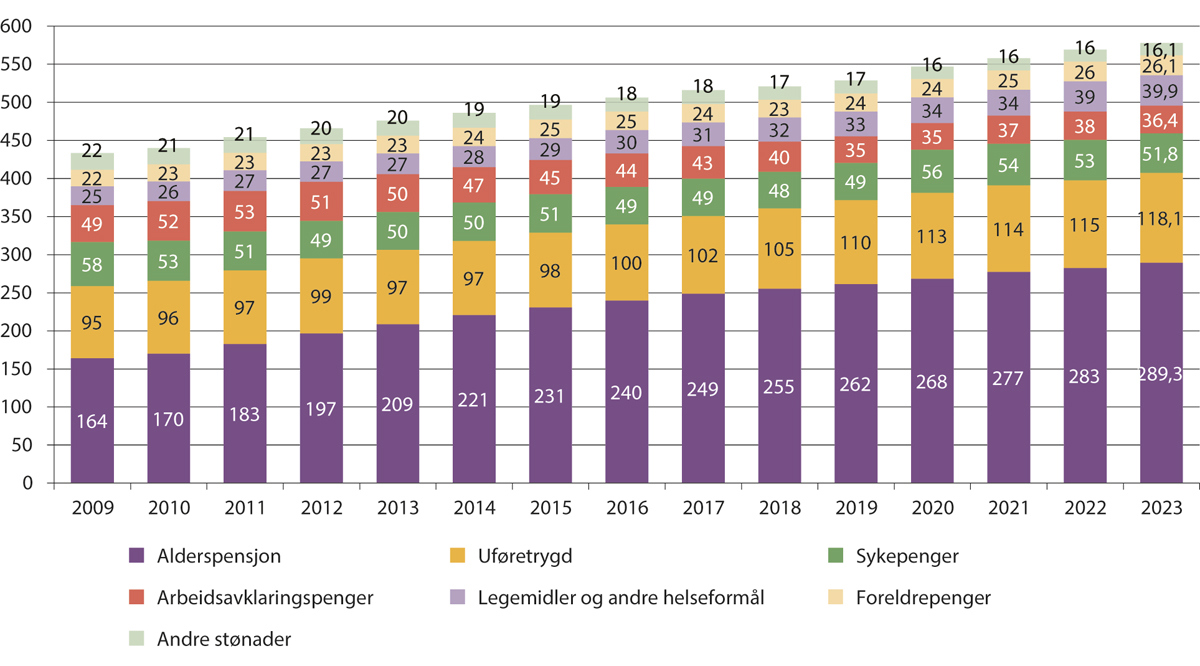 NOU 2023: 11 - Regjeringen.no