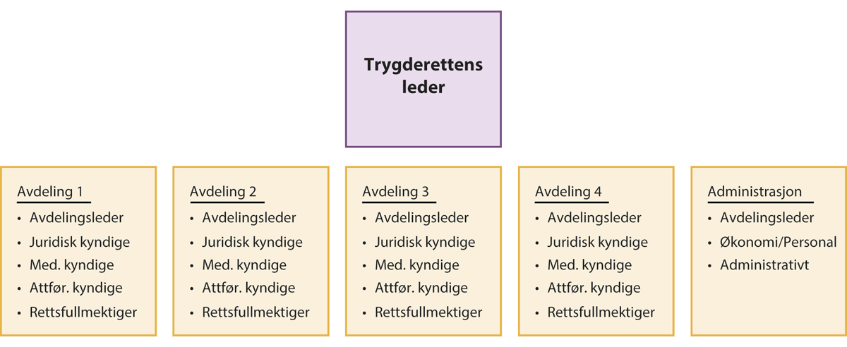 NOU 2023: 11 - Regjeringen.no